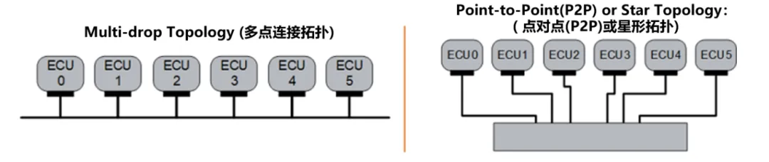 10BASE-T1S如何推動工業與汽車革新？