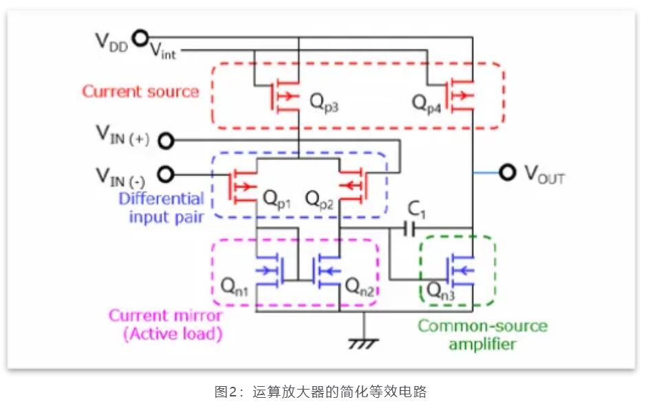 芝識課堂——運算放大器（一），電路設計圖中給力的“三角形”
