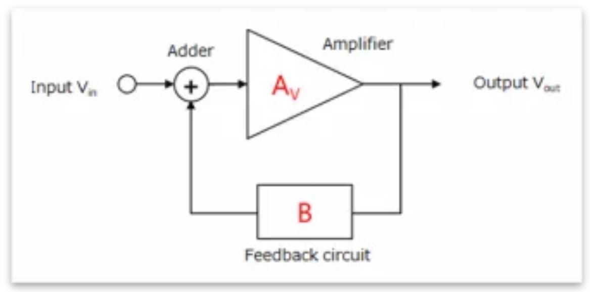 芝識課堂——運算放大器（二），在使用之前有哪些注意事項？