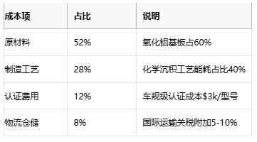 電位器技術全解析：從基礎原理到產業應用