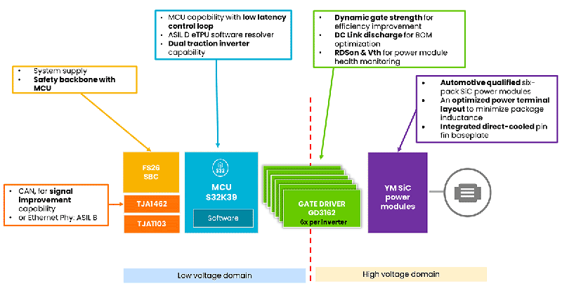 200kHz開關頻率破局！Wolfspeed聯合恩智浦推出牽引逆變器解決續航焦慮