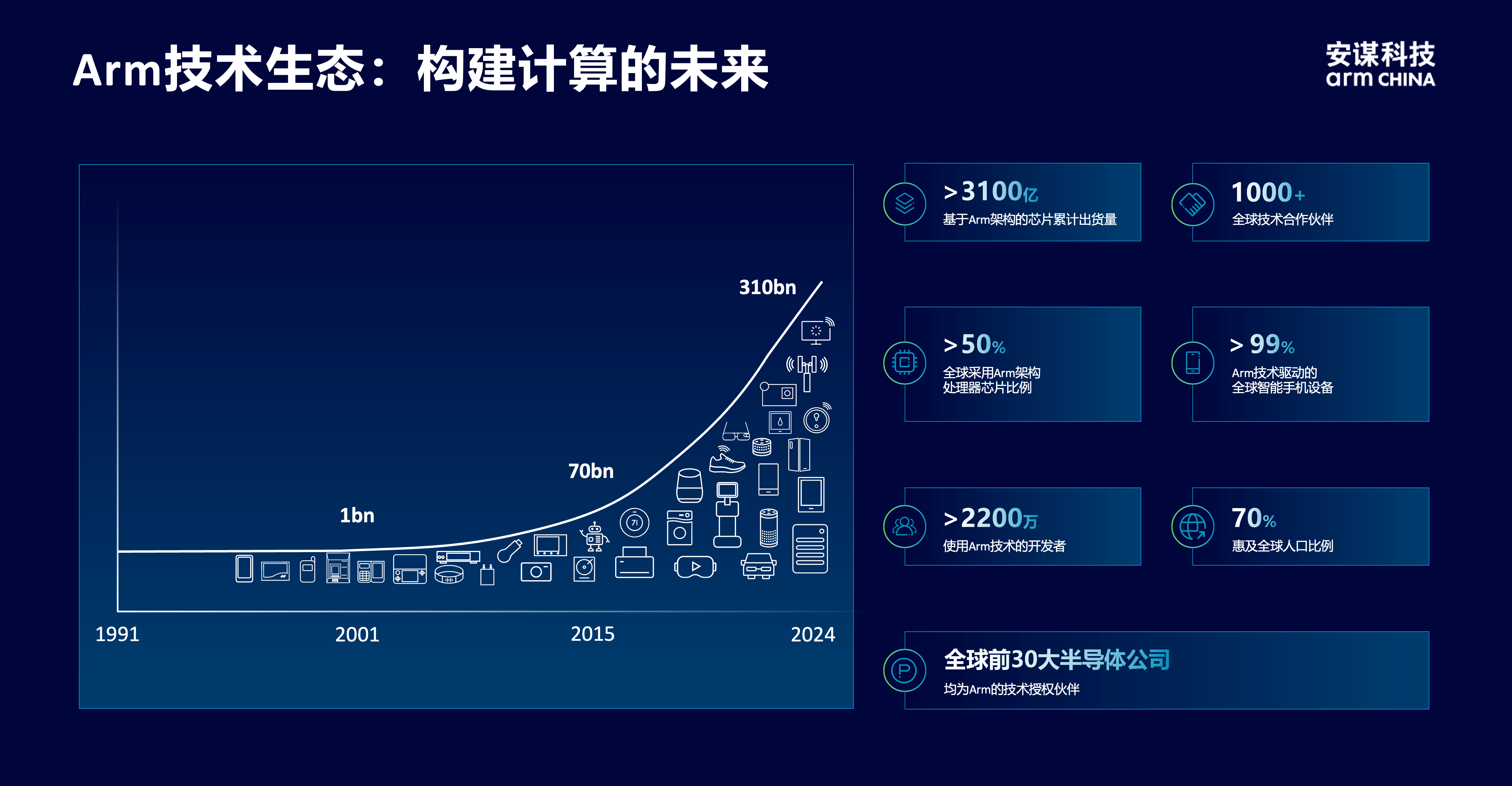 安謀科技CEO陳鋒：立足全球標準與本土創新，賦能AI計算“芯”時代