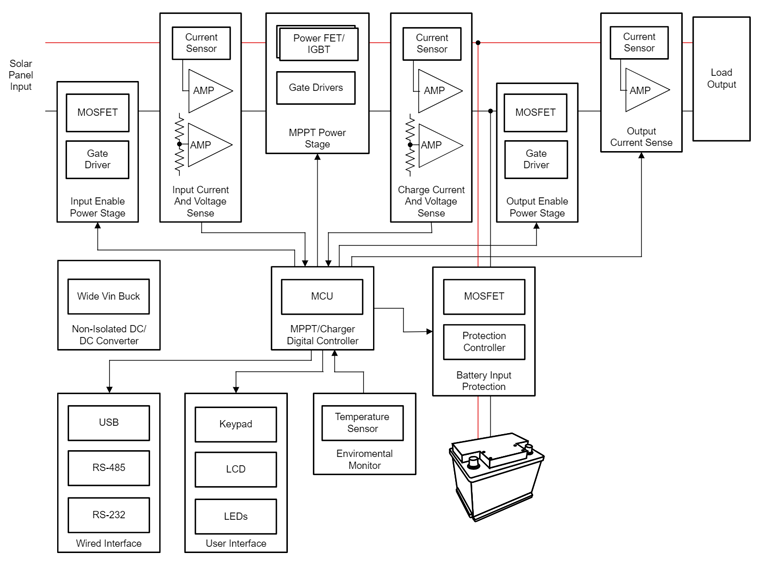 GaN如何讓光伏充電控製器更高效更小巧？TI給出答案