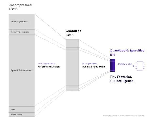 下一代智能耳機:壓縮技術驅動AI功能融合創新 下一代智能耳機:壓縮技術驅動AI功能融合創新