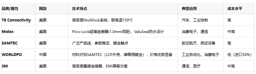 線對線連接器：電子產業“血管”的設計、應用與創新