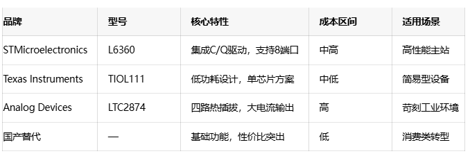 IO-Link技術全景解讀:從神經末梢到智能製造核心 IO-Link技術全景解讀:從神經末梢到智能製造核心