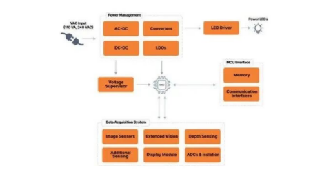智能製造感知係統設計：物理AI的傳感器配置指南