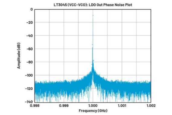 高效與靜音兼得：新一代開關電源如何替代LDO？