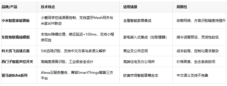 解放雙手的智慧：語音控製開關如何重塑智能家居生活體驗？