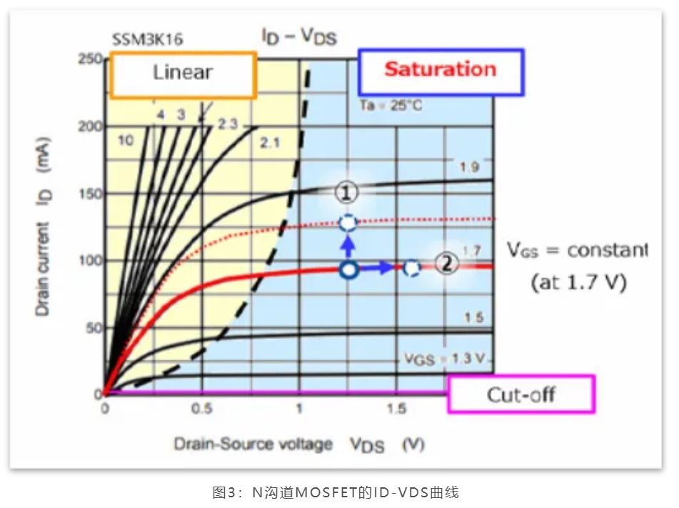 芝識課堂——運算放大器（一），電路設計圖中給力的“三角形”
