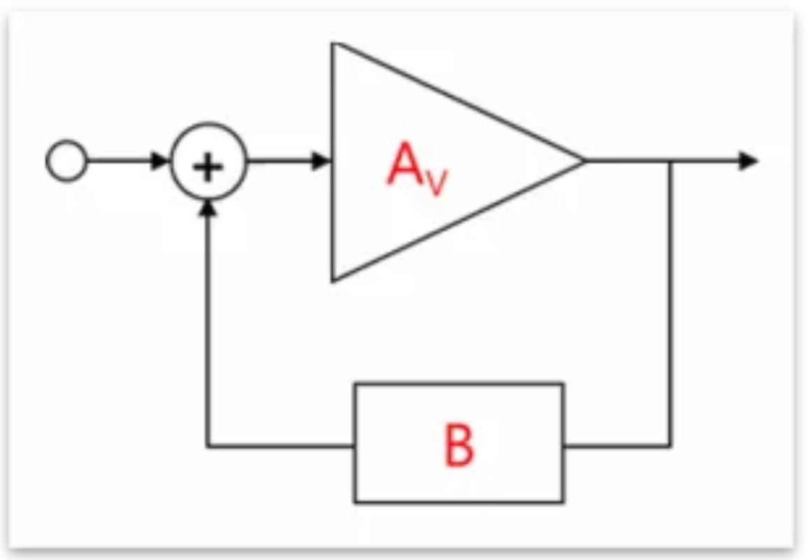 芝識課堂——運算放大器（二），在使用之前有哪些注意事項？