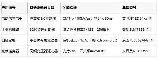 驅動器技術全景圖：從原理到國產替代的破局之路