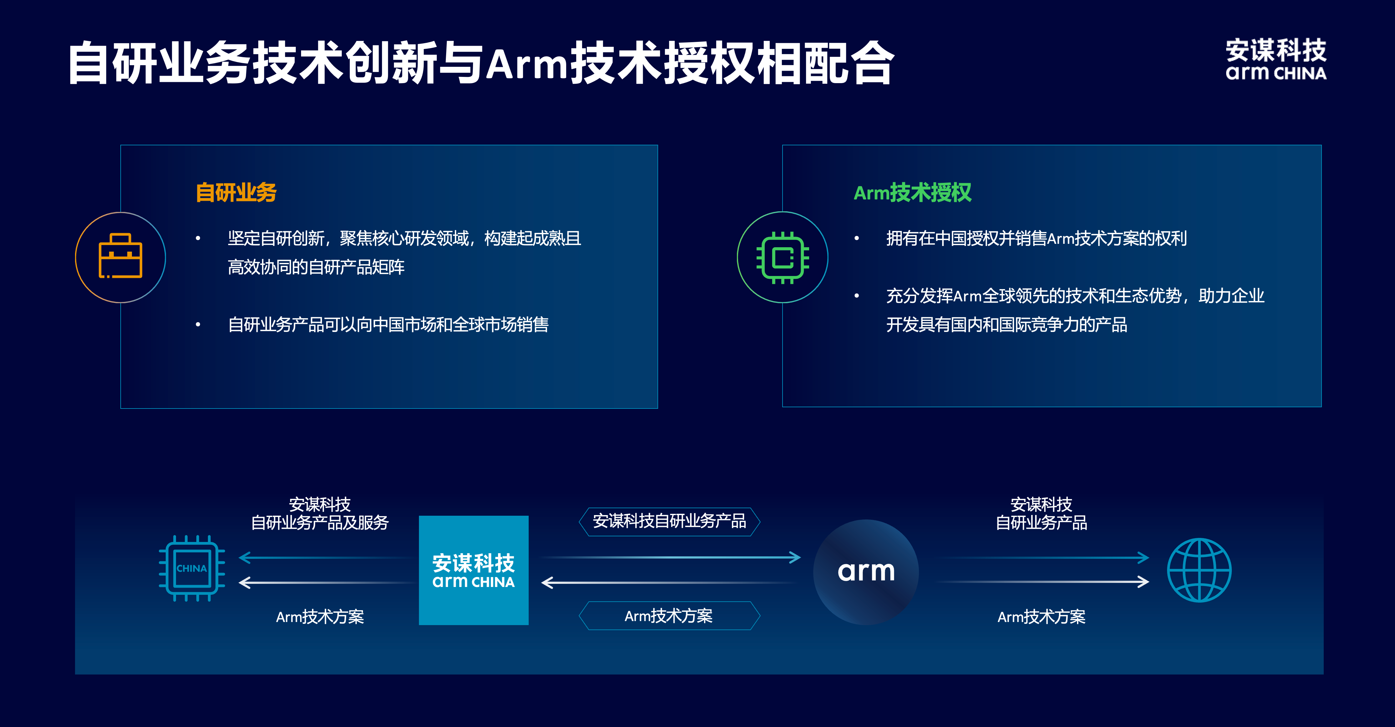 安謀科技CEO陳鋒：立足全球標準與本土創新，賦能AI計算“芯”時代
