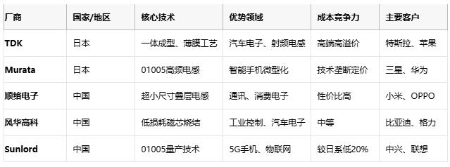 高頻、高溫、高可靠：片狀電感的三重突破與選型密碼
