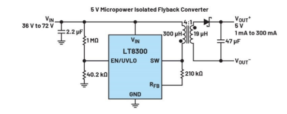 正激式還是反激式轉換器？隔離電源設計的經典選擇題