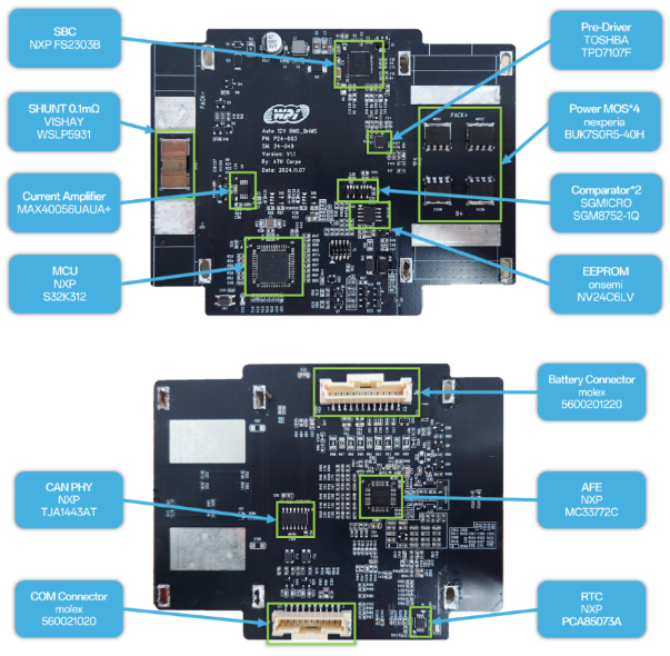 創新賦能智慧出行，大聯大世平12V鋰電池方案獲“金輯獎之最佳技術實踐應用”獎 認可