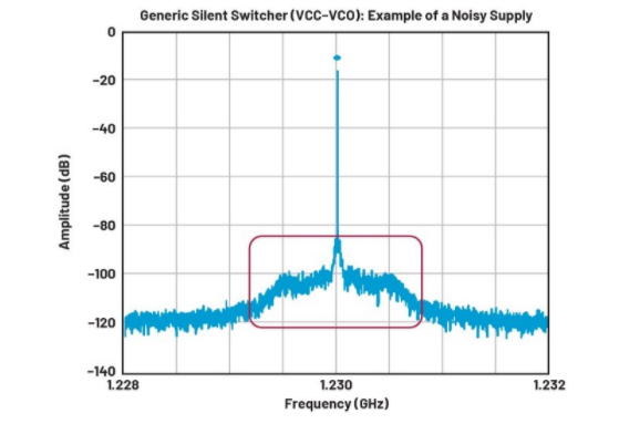 高效與靜音兼得：新一代開關電源如何替代LDO？