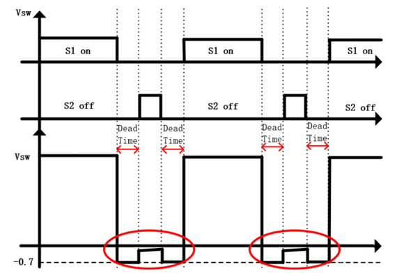 【幹貨】強大的4開關升降壓BOB電源，可升可降、能大能小