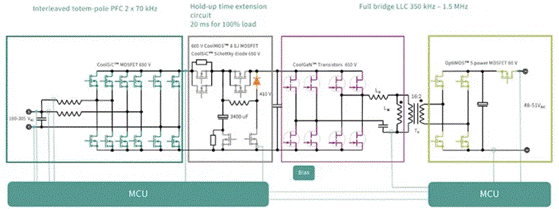 麵對電動汽車和數據中心兩大主力應用市場，SiC和GaN該如何發力？
