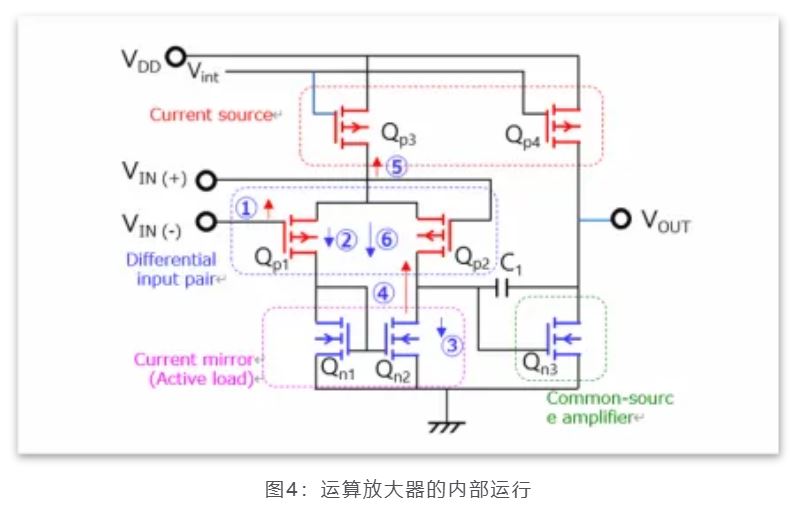芝識課堂——運算放大器（一），電路設計圖中給力的“三角形”
