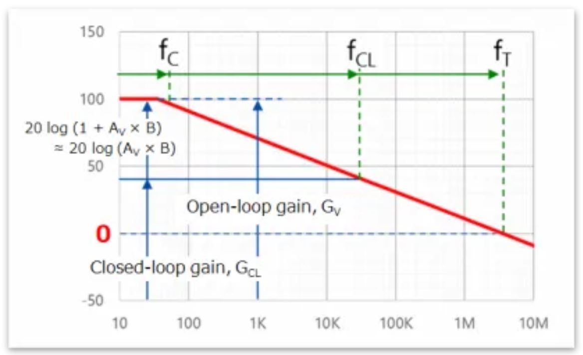 芝識課堂——運算放大器（二），在使用之前有哪些注意事項？