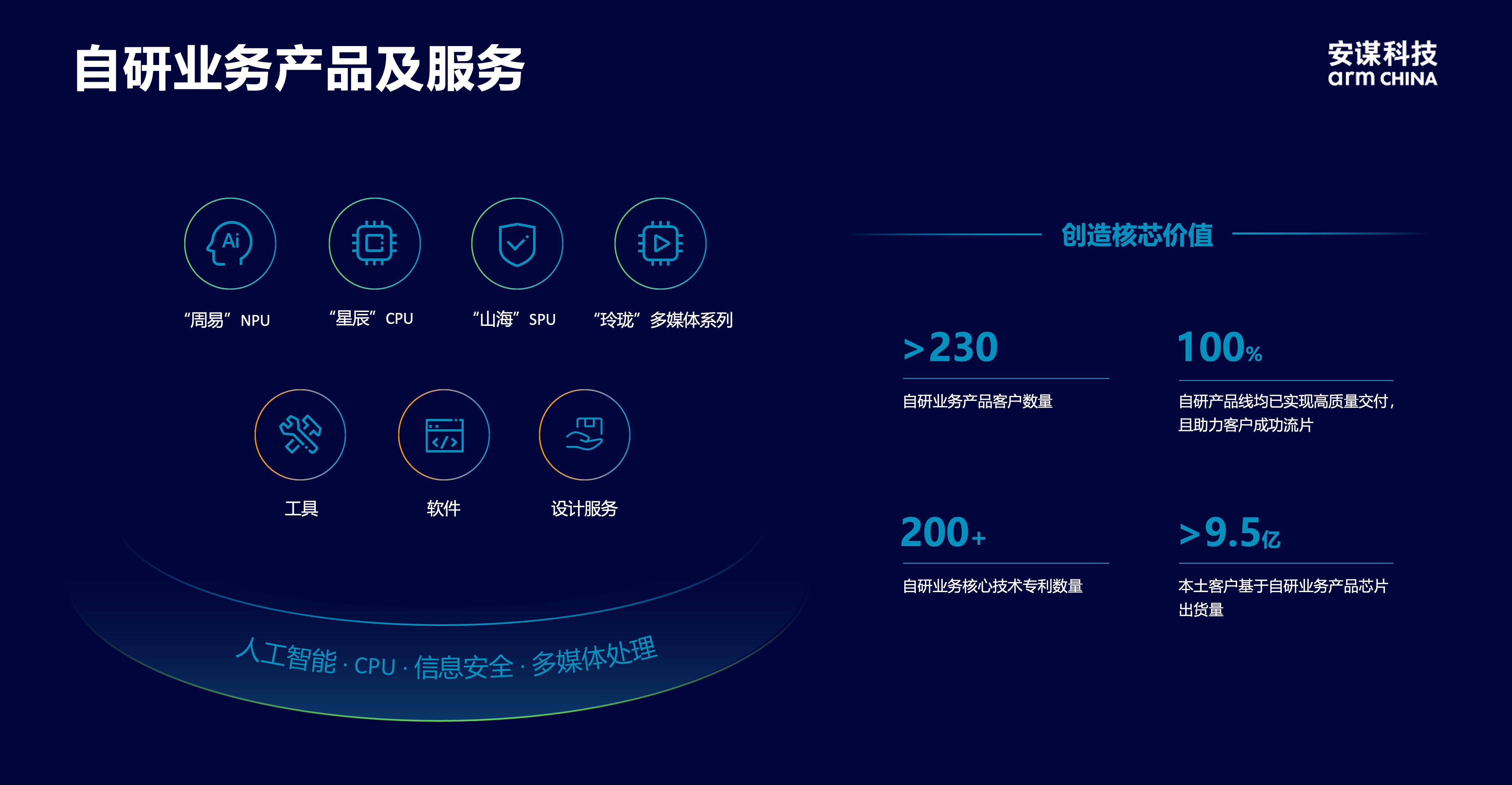 安謀科技CEO陳鋒：立足全球標準與本土創新，賦能AI計算“芯”時代