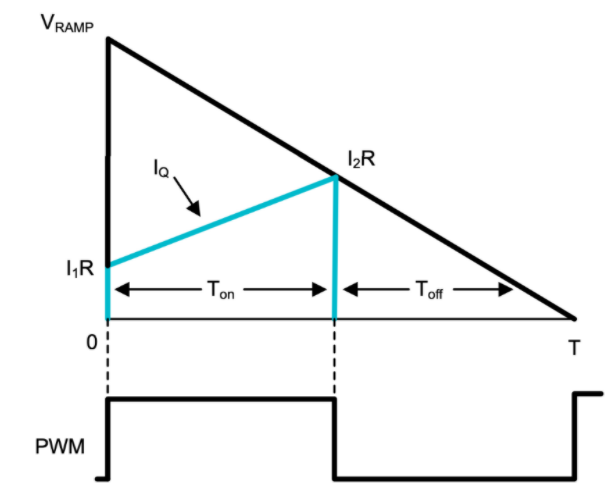 功率因數校正實戰：峰值電流控製法的優勢與應用