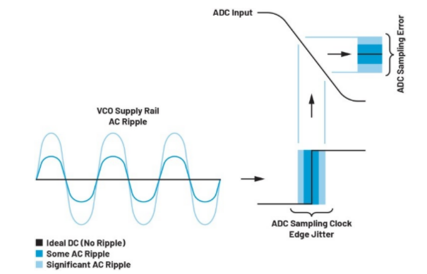 高效與靜音兼得：新一代開關電源如何替代LDO？