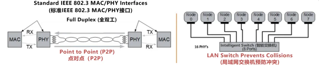 10BASE-T1S如何推動工業與汽車革新？