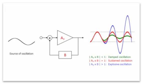 芝識課堂——運算放大器（二），在使用之前有哪些注意事項？