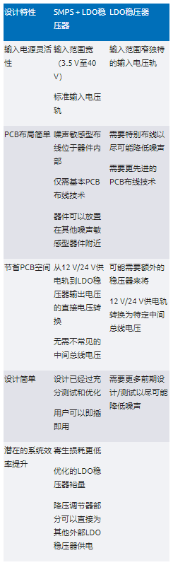 高效與靜音兼得：新一代開關電源如何替代LDO？