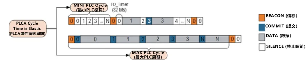 10BASE-T1S如何推動工業與汽車革新？