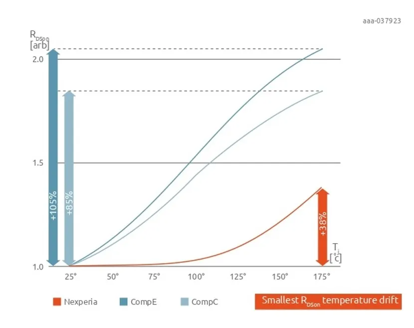 如何打造“不一樣”的電源管理器件？