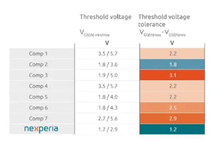 如何打造“不一樣”的電源管理器件？