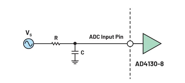 使用∑-Δ ADC構建低功耗精密信號鏈應用最重要的時序因素有哪些？