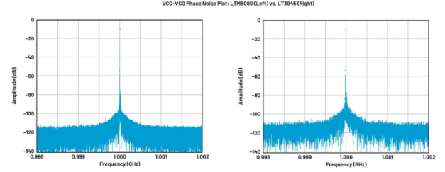 高效與靜音兼得：新一代開關電源如何替代LDO？