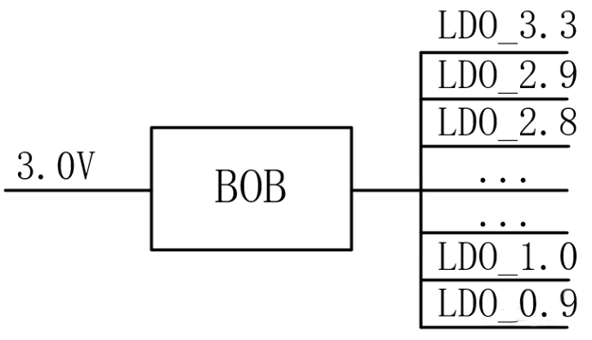 【幹貨】強大的4開關升降壓BOB電源，可升可降、能大能小