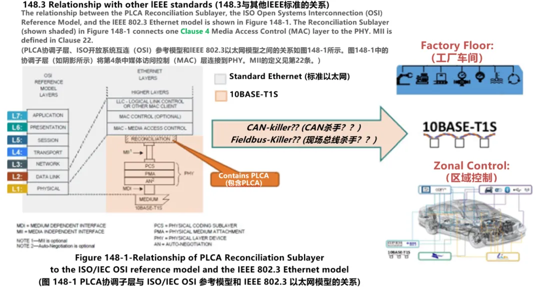 10BASE-T1S如何推動工業與汽車革新？