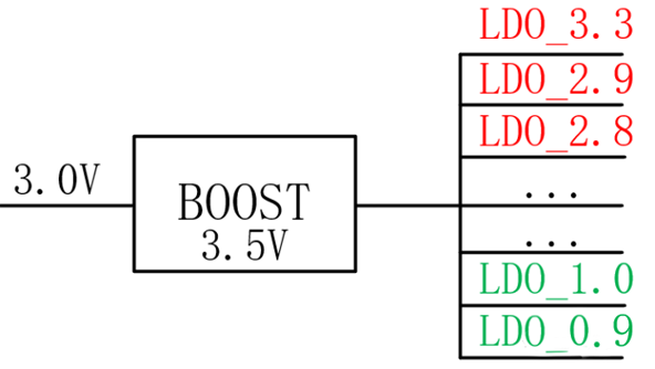 【幹貨】強大的4開關升降壓BOB電源，可升可降、能大能小
