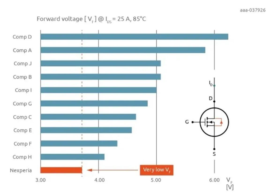 如何打造“不一樣”的電源管理器件？
