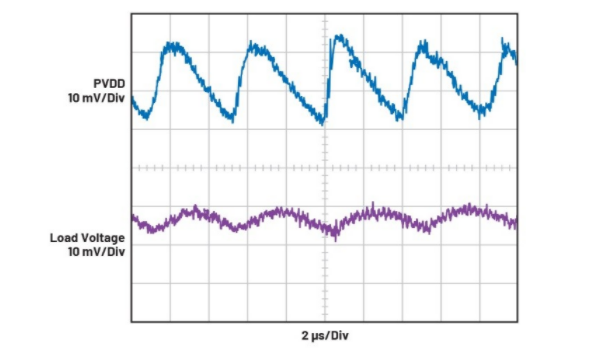 簡單易行的動態功率控製方法，讓IDAC遠離過熱困擾
