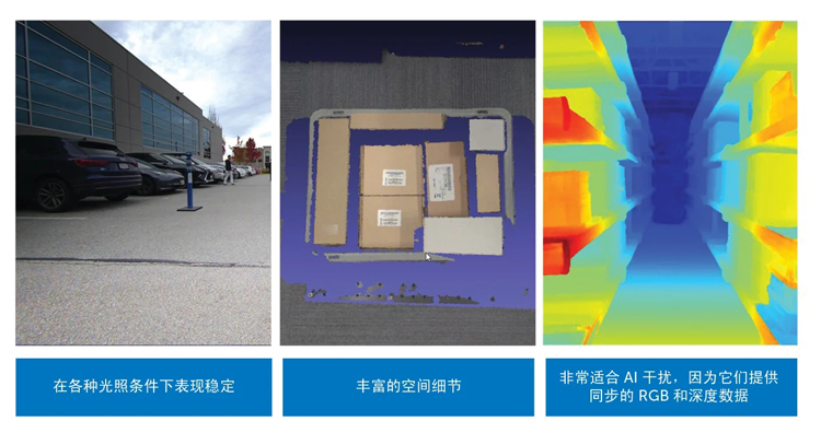 智能運動控製三要素：AI、立體視覺與邊緣計算的融合