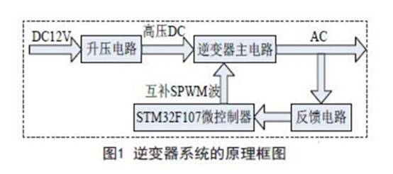 一款基於ARM控製的逆變器電源電路設計方案