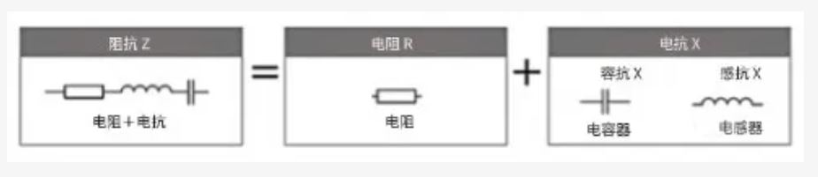 什麼是電抗？電路中電流流動的阻礙