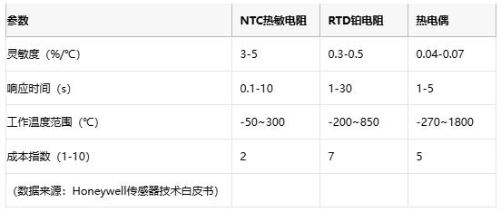 熱敏電阻技術全景解析：原理、應用與供應鏈戰略選擇