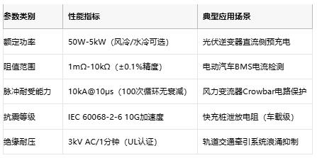 從光伏到充電樁，線繞電阻破解新能源設備浪湧防護難題