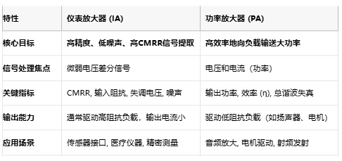 儀表放大器如何成為精密測量的幕後英雄？