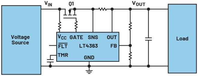 破解SOA密碼：雙參數控製終結浪湧防護的尺寸焦慮