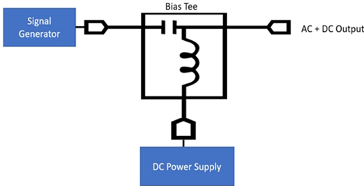 測試技術革命：函數發生器與電源融合打造超級測試平台