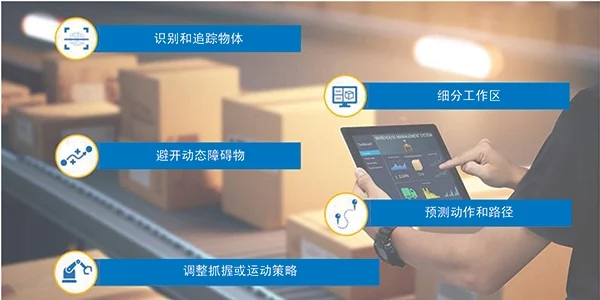 智能運動控製三要素：AI、立體視覺與邊緣計算的融合